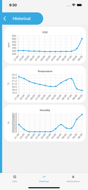 400×800 BlueCanary 3